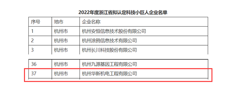 創新不停頓，發展不止步！ --公司榮獲“浙江省科技小巨人”企業